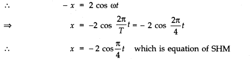 NCERT Solutions for Class 11 Physics Chapter 14 Oscillations Q11.2