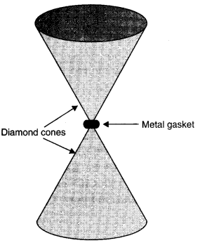 NCERT Solutions for Class 11 Physics Chapter 9 Mechanical Properties of Solids Q17