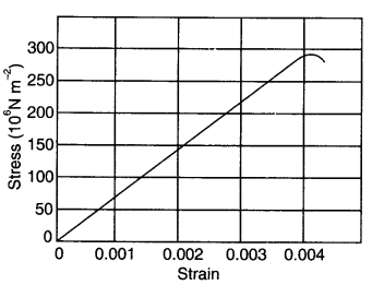 NCERT Solutions for Class 11 Physics Chapter 9 Mechanical Properties of Solids Q2