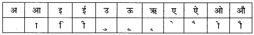 CBSE Class 6 Hindi Grammar वर्ण-विचार 2