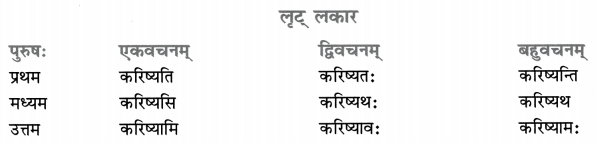 Class 8 Sanskrit Grammar Book Solutions धातुरूप-प्रकरणम् 11
