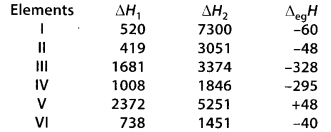 NCERT Solutions for Class 11 Chemistry Chapter 3 Classification of Elements and Periodicity in Properties 3