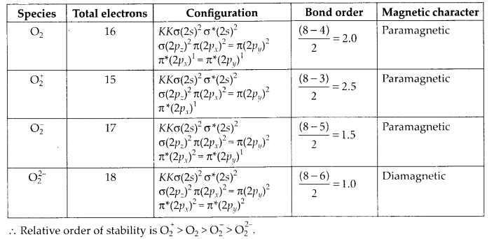 NCERT Solutions for Class 11 Chemistry Chapter 4 Chemical Bonding and Molecular Structure 30