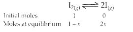 NCERT Solutions for Class 11 Chemistry Chapter 7 Equilibrium 1