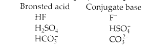 NCERT Solutions for Class 11 Chemistry Chapter 7 Equilibrium 42
