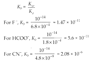 NCERT Solutions for Class 11 Chemistry Chapter 7 Equilibrium 47