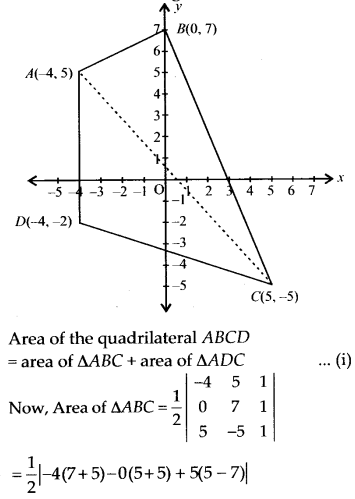 NCERT Solutions for Class 11 Maths Chapter 10 Straight Lines Ex 10.1 1