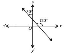 NCERT Solutions for Class 11 Maths Chapter 10 Straight Lines Ex 10.1 10