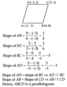 NCERT Solutions for Class 11 Maths Chapter 10 Straight Lines Ex 10.1 12