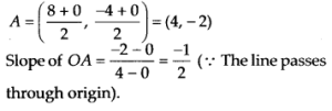 NCERT Solutions for Class 11 Maths Chapter 10 Straight Lines Ex 10.1 8