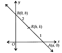 NCERT Solutions for Class 11 Maths Chapter 10 Straight Lines Ex 10.2 14