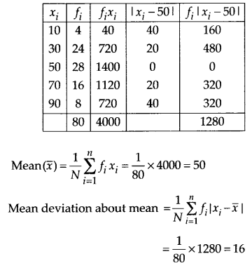 NCERT Solutions for Class 11 Maths Chapter 15 Statistics Ex 15.1 10
