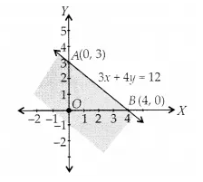 NCERT Solutions for Class 11 Maths Chapter 6 Linear Inequalities Ex 6.2 3