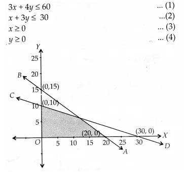 NCERT Solutions for Class 11 Maths Chapter 6 Linear Inequalities Ex 6.3 10