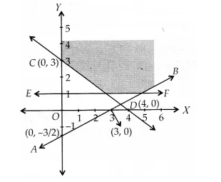 NCERT Solutions for Class 11 Maths Chapter 6 Linear Inequalities Ex 6.3 12