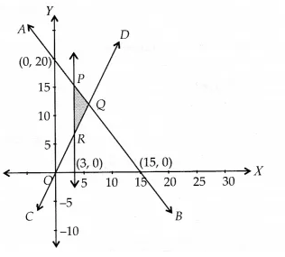 NCERT Solutions for Class 11 Maths Chapter 6 Linear Inequalities Ex 6.3 13