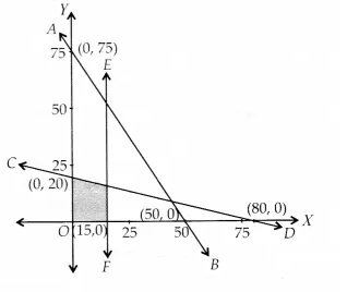 NCERT Solutions for Class 11 Maths Chapter 6 Linear Inequalities Ex 6.3 14