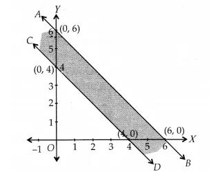 NCERT Solutions for Class 11 Maths Chapter 6 Linear Inequalities Ex 6.3 6