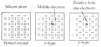 NCERT Solutions for Class 12 Chemistry Chapter 1 The Solid State 19
