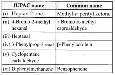 NCERT Solutions for Class 12 Chemistry Chapter 12 Aldehydes, Ketones and Carboxylic Acids 18