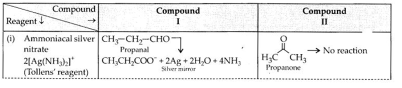 NCERT Solutions for Class 12 Chemistry Chapter 12 Aldehydes, Ketones and Carboxylic Acids 35