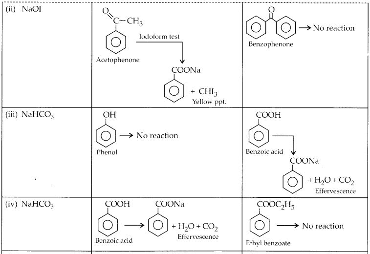 NCERT Solutions for Class 12 Chemistry Chapter 12 Aldehydes, Ketones and Carboxylic Acids 36