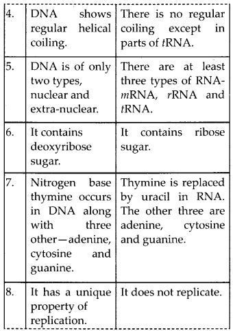 NCERT Solutions for Class 12 Chemistry Chapter 14 Biomolecules 12