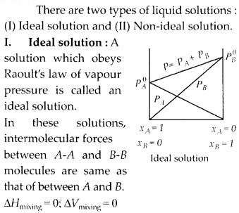 NCERT Solutions for Class 12 Chemistry Chapter 2 Solutions 27