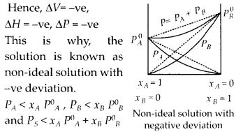 NCERT Solutions for Class 12 Chemistry Chapter 2 Solutions 28