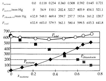 NCERT Solutions for Class 12 Chemistry Chapter 2 Solutions 54