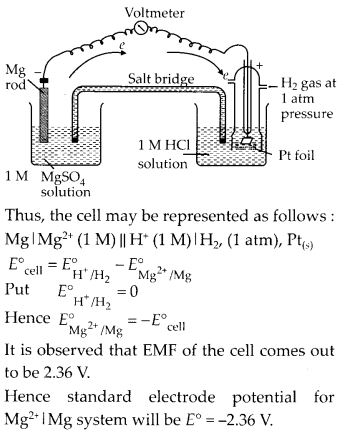 NCERT Solutions for Class 12 Chemistry Chapter 3 Electrochemistry 1