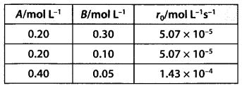 NCERT Solutions for Class 12 Chemistry Chapter 4 Chemical Kinetics 22