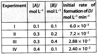 NCERT Solutions for Class 12 Chemistry Chapter 4 Chemical Kinetics 25