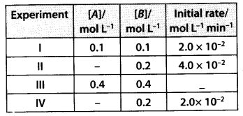 NCERT Solutions for Class 12 Chemistry Chapter 4 Chemical Kinetics 28