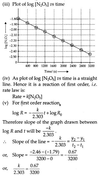 NCERT Solutions for Class 12 Chemistry Chapter 4 Chemical Kinetics 35