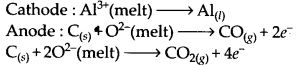 NCERT Solutions for Class 12 Chemistry Chapter 6 General Principles and Processes of Isolation of Elements 21