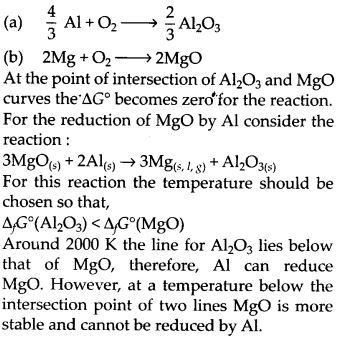 NCERT Solutions for Class 12 Chemistry Chapter 6 General Principles and Processes of Isolation of Elements 24