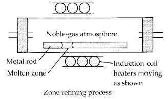 NCERT Solutions for Class 12 Chemistry Chapter 6 General Principles and Processes of Isolation of Elements 25