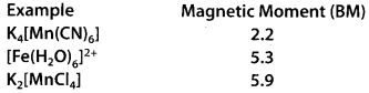 NCERT Solutions for Class 12 Chemistry Chapter 8 d-and f-Block Elements 14