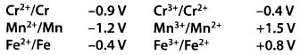 NCERT Solutions for Class 12 Chemistry Chapter 8 d-and f-Block Elements 5