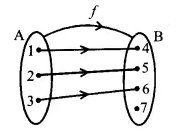 NCERT Solutions for Class 12 Maths Chapter 1 Relations and Functions Ex 1.2 Q6.1