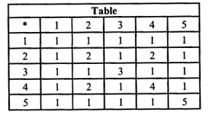 NCERT Solutions for Class 12 Maths Chapter 1 Relations and Functions Ex 1.4 Q4.1