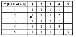 NCERT Solutions for Class 12 Maths Chapter 1 Relations and Functions Ex 1.4 Q5.1