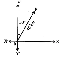 NCERT Solutions for Class 12 Maths Chapter 10 Vector Algebra Ex 10.1 Q1.1