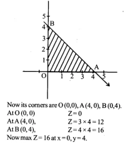 NCERT Solutions for Class 12 Maths Chapter 12 Linear Programming Ex 12.1 Q1.1