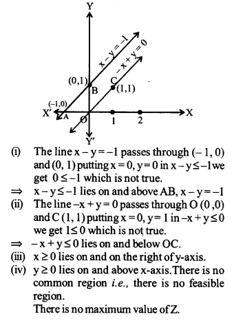 NCERT Solutions for Class 12 Maths Chapter 12 Linear Programming Ex 12.1 Q10.1