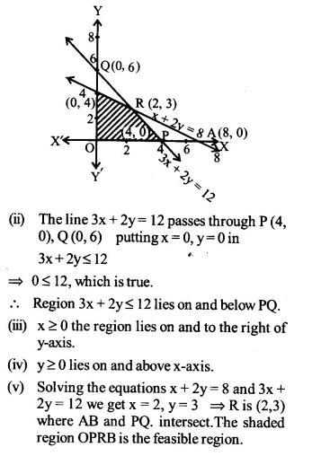 NCERT Solutions for Class 12 Maths Chapter 12 Linear Programming Ex 12.1 Q2.1