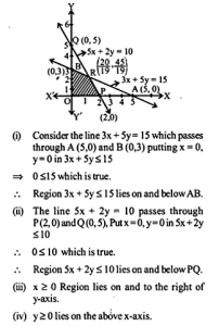 NCERT Solutions for Class 12 Maths Chapter 12 Linear Programming Ex 12.1 Q3.1