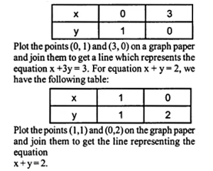 NCERT Solutions for Class 12 Maths Chapter 12 Linear Programming Ex 12.1 Q4.1