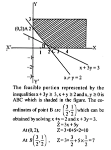 NCERT Solutions for Class 12 Maths Chapter 12 Linear Programming Ex 12.1 Q4.2